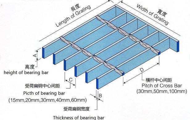 Perforated Galvanized Steel Walk Way Bar